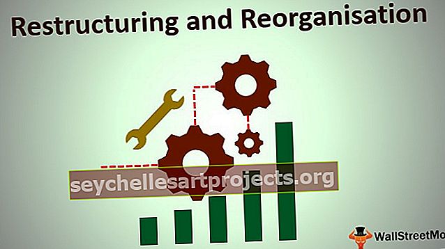Investointipankkitoiminta - uudelleenjärjestelyt ja uudelleenjärjestelyt