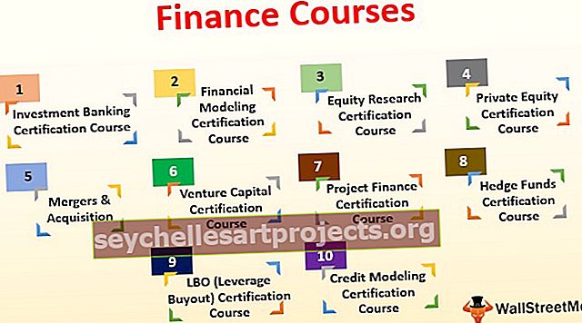 Top 10 finanšu kursi