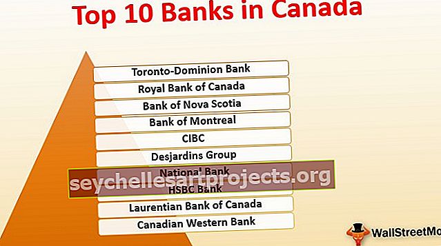 Banky v Kanadě