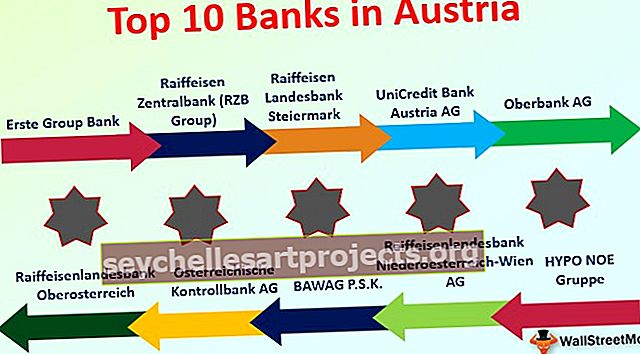 Τράπεζες στην Αυστρία | Επισκόπηση και οδηγός για τις κορυφαίες 10 τράπεζες στην Αυστρία