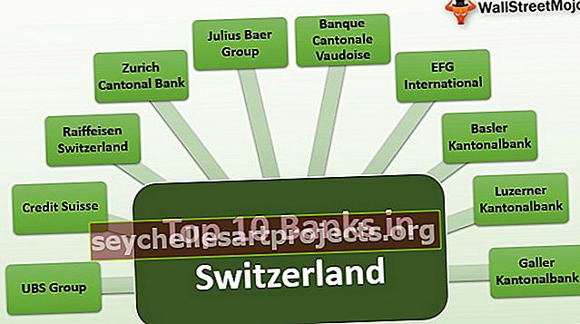 Τράπεζες στην Ελβετία