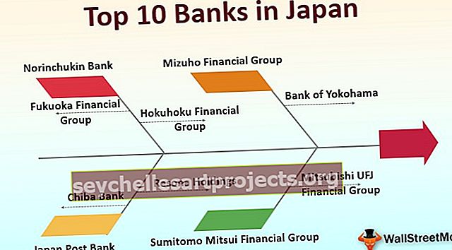 Τράπεζες στην Ιαπωνία
