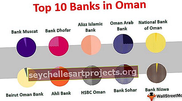 Banky v Ománu
