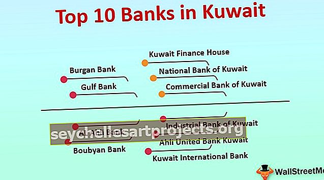 Τράπεζες στο Κουβέιτ