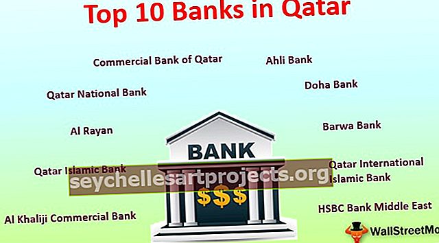 Τράπεζες στο Κατάρ