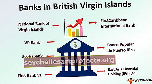 Pangad Briti Neitsisaartel | Juhend Briti Neitsisaarte seitsme parima panga kohta