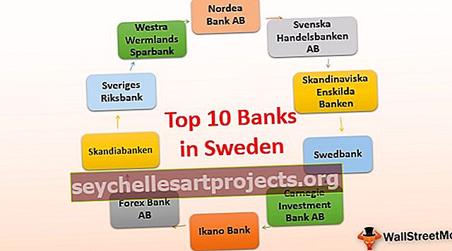 Τράπεζες στη Σουηδία