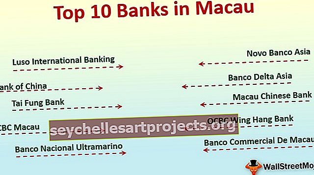 Τράπεζες στο Μακάο