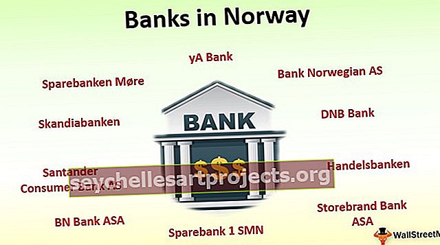 Τράπεζες στη Νορβηγία