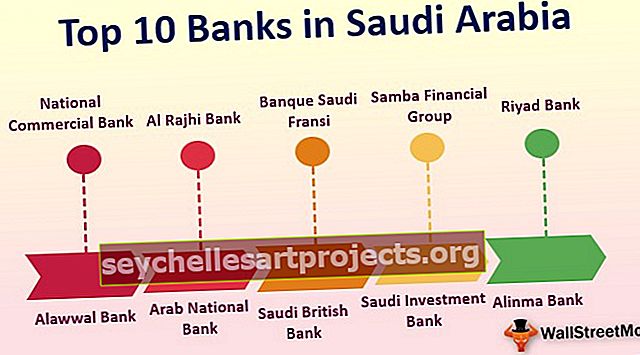Τράπεζες στη Σαουδική Αραβία