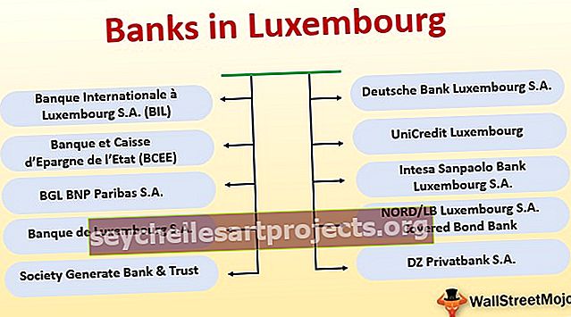Τράπεζες στο Λουξεμβούργο