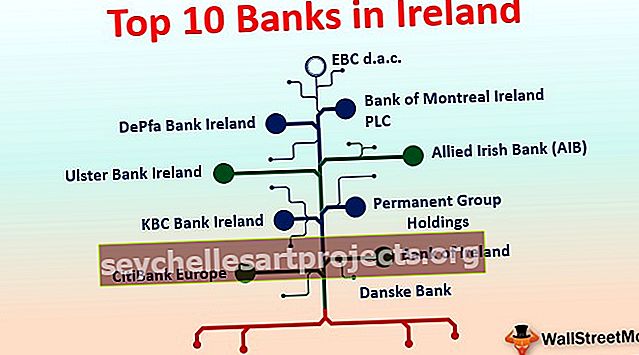 Τράπεζες στην Ιρλανδία