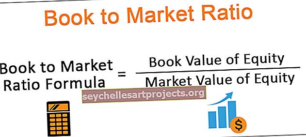 الكتاب إلى نسبة السوق