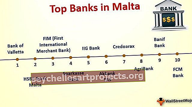 Οι 10 κορυφαίες τράπεζες στη Μάλτα