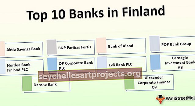 Τράπεζες στη Φινλανδία | Επισκόπηση και οδηγός για τις 10 κορυφαίες τράπεζες στη Φινλανδία