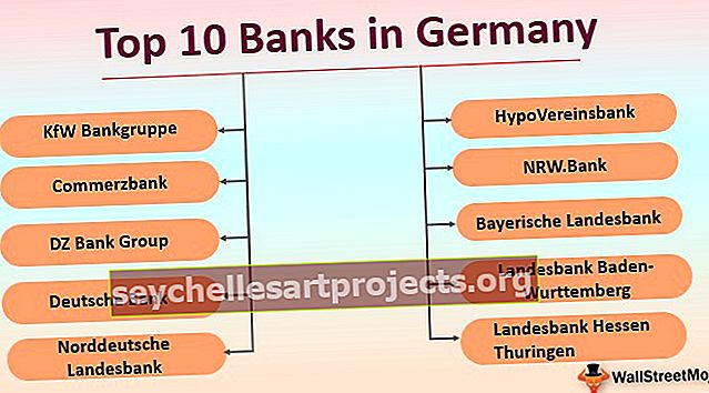 Τράπεζες στη Γερμανία