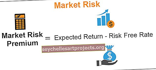 Rinkos rizika
