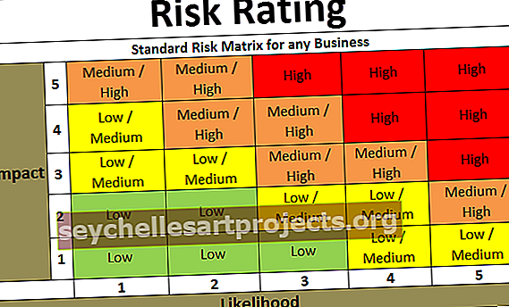 Hodnocení rizika